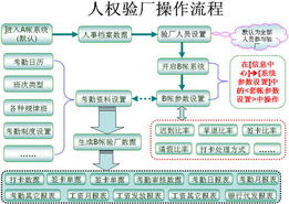 高效合規(guī)之選 探秘驗廠考勤軟件ZR2011